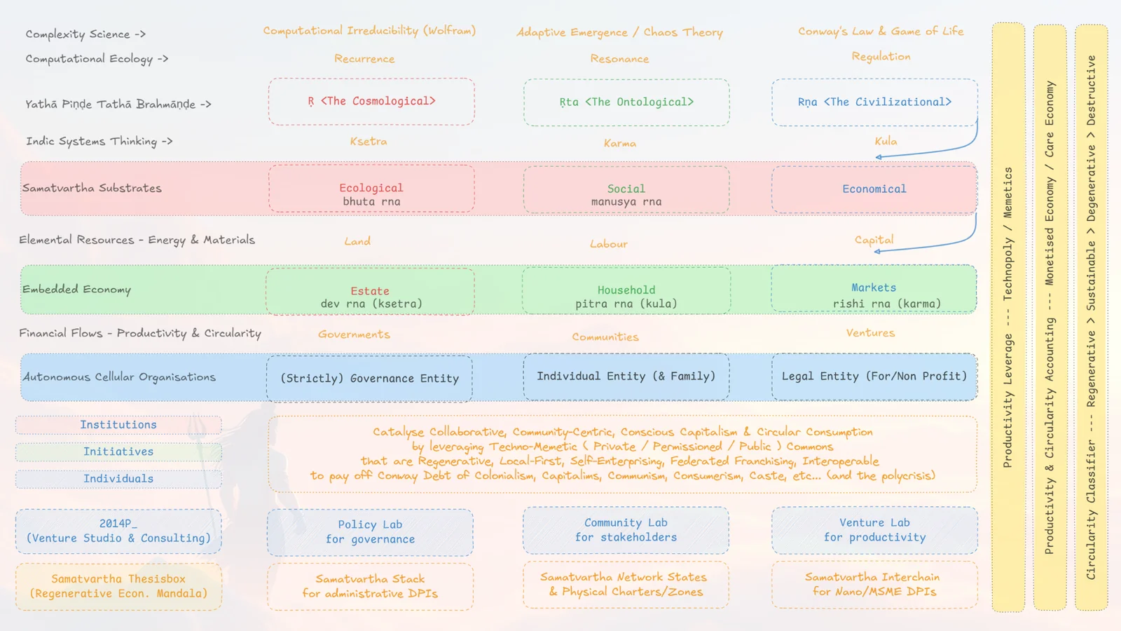 Architecture map