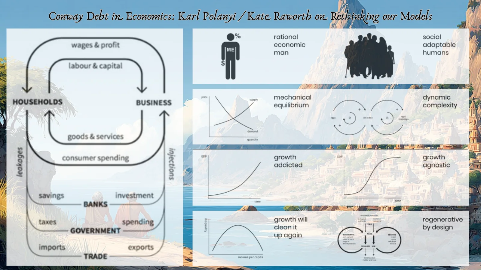 Flawed Economics